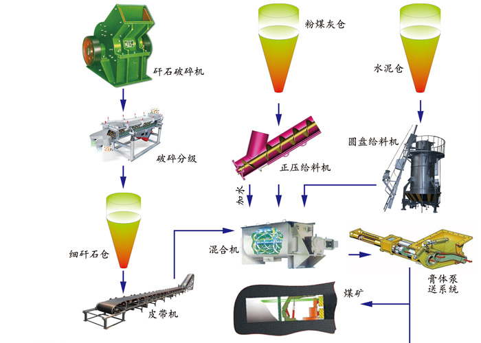 污泥提升泵型號